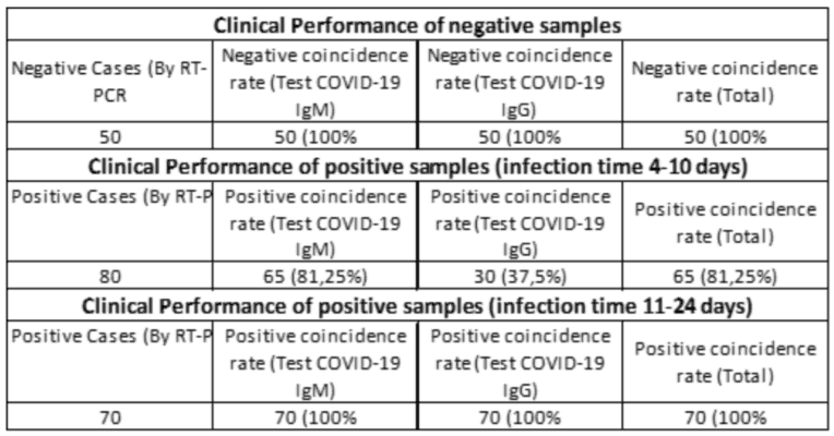 Covid19 rapid test