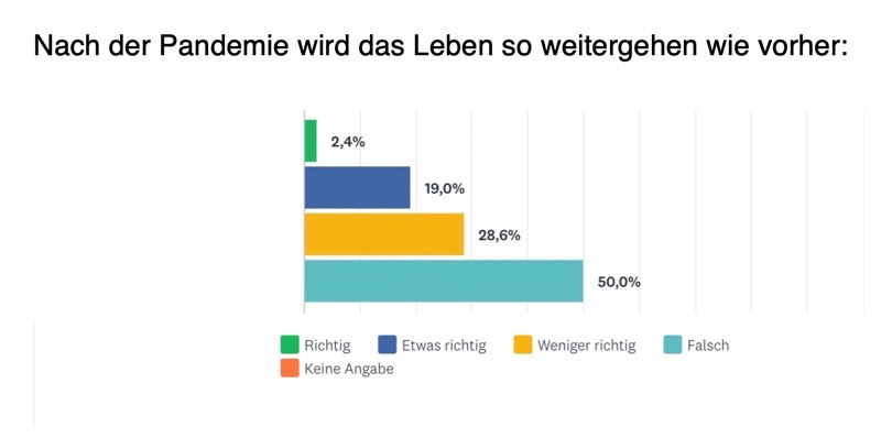 Umfrage
