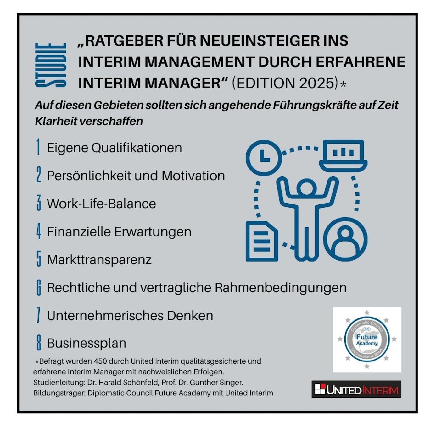 Einsteiger-Studie Interim Manager