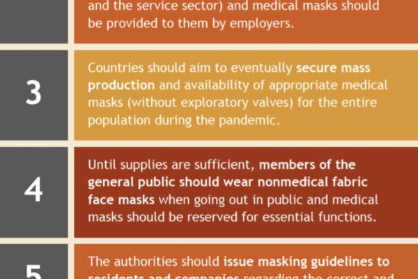 Universal Masking