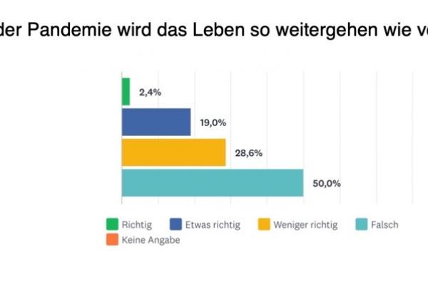 Umfrage