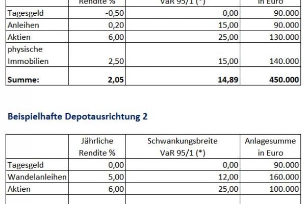 Tabelle